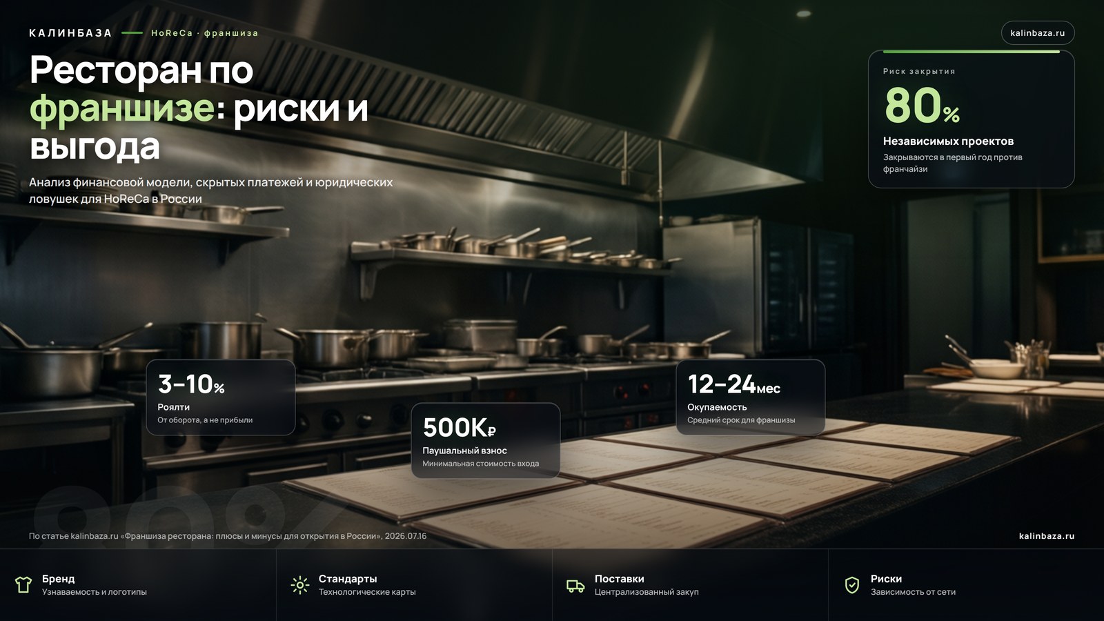 Инфографика: