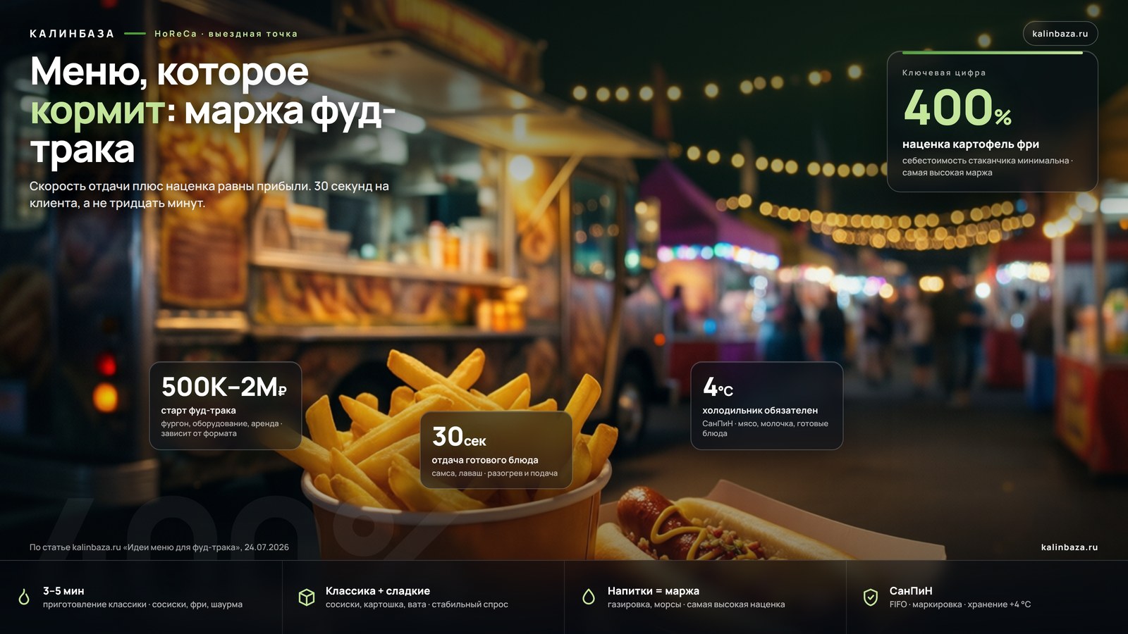 Инфографика: меню фуд-трака — прибыльные позиции и маржинальность блюд