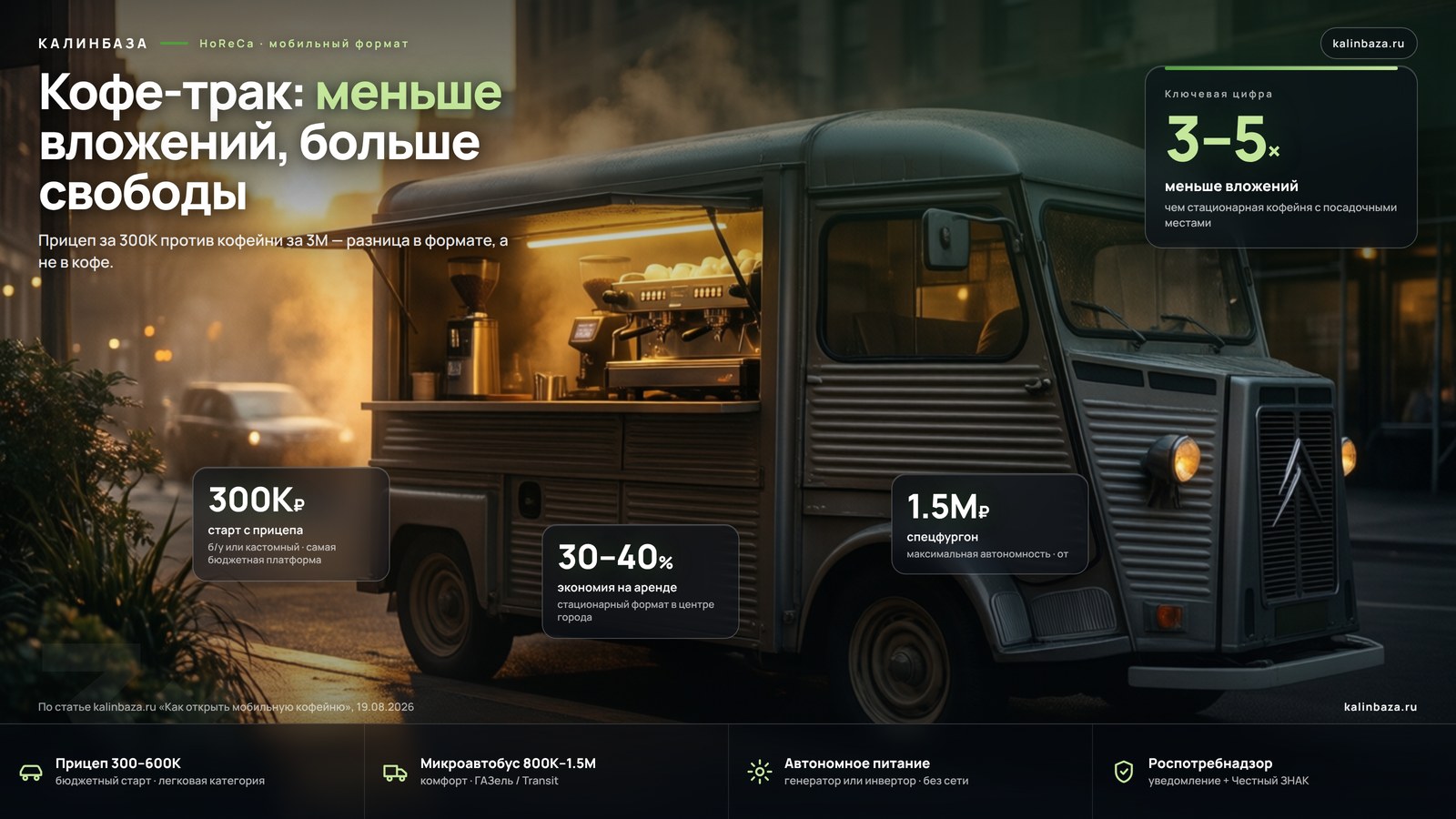 Инфографика: мобильная кофейня — запуск кофе-трака, бюджет и окупаемость