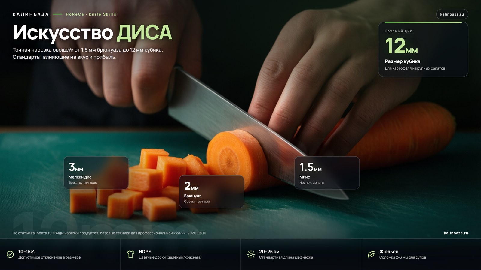 Инфографика: