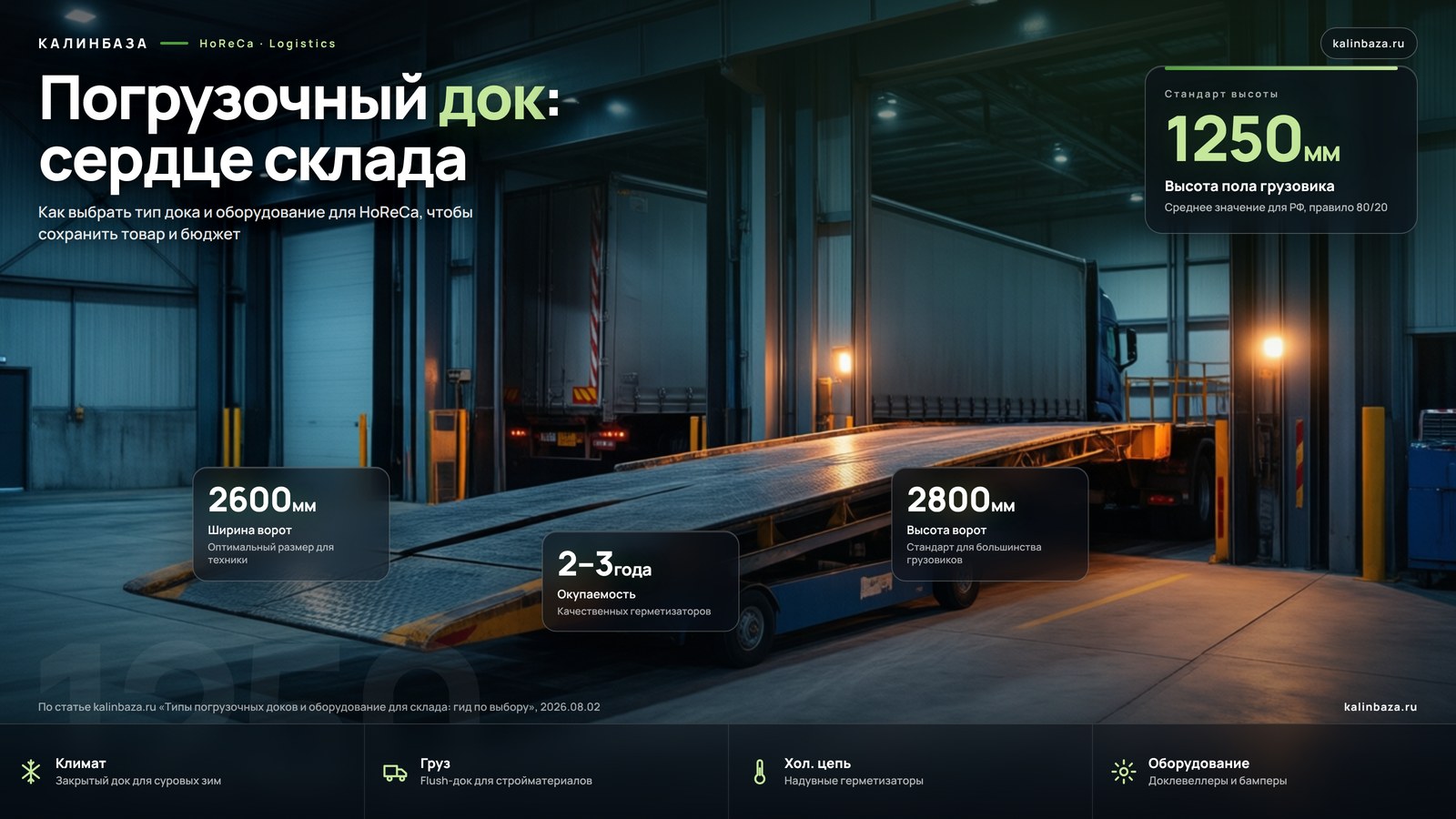 Инфографика:
