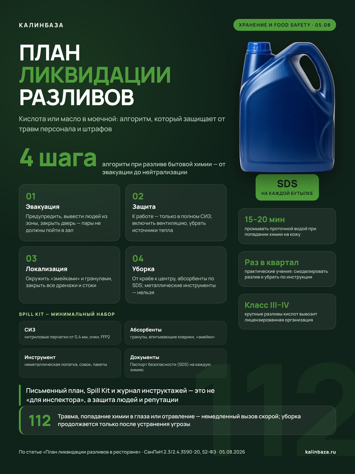 Инфографика: план ликвидации разливов — 4 шага и Spill Kit