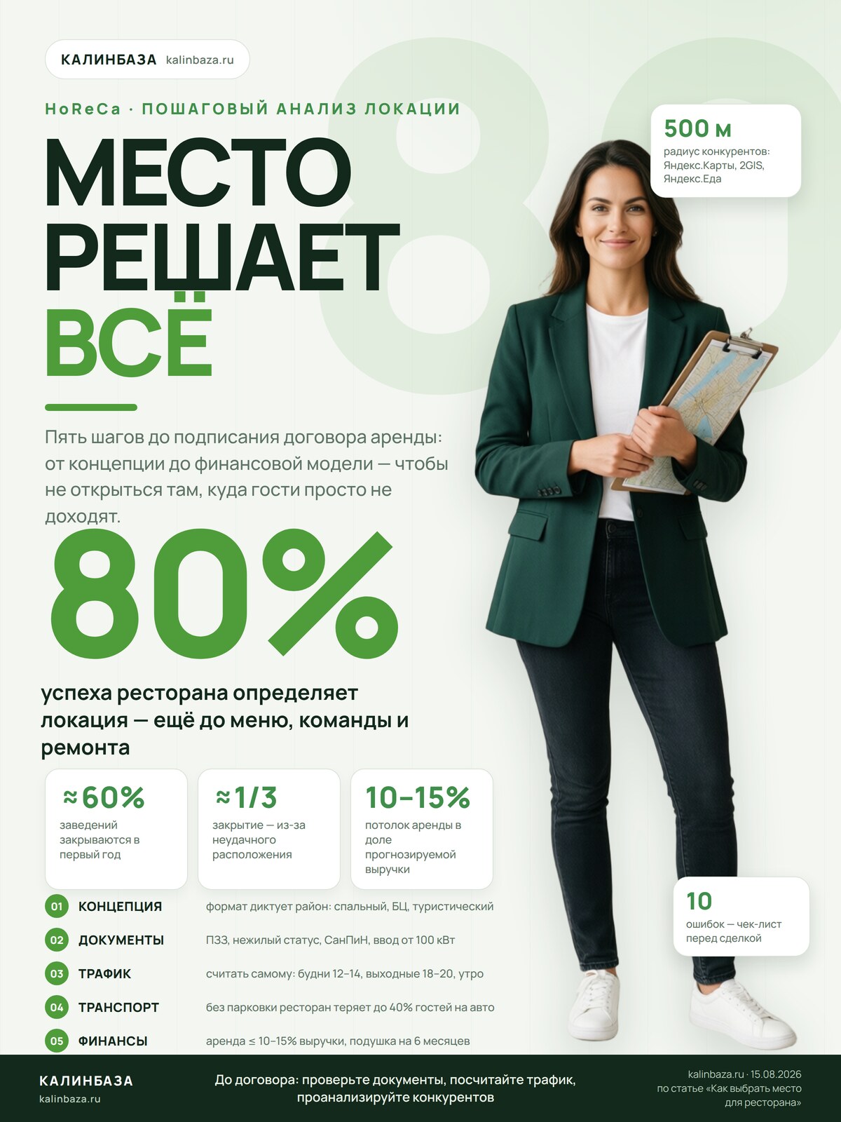 Инфографика: место решает всё — 80% успеха ресторана определяет локация