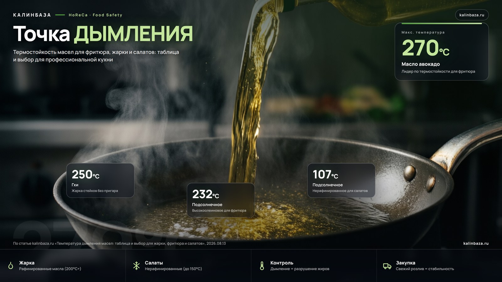 Инфографика: