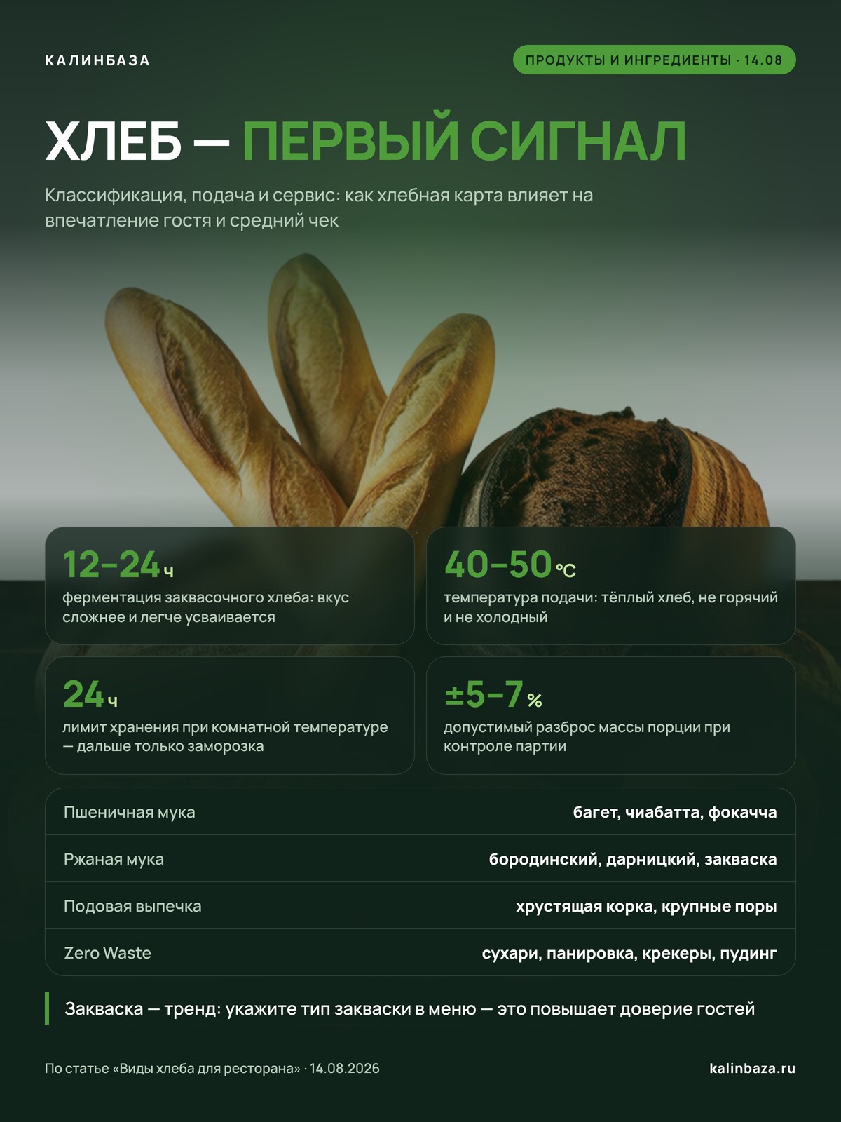 Инфографика: хлеб — первый сигнал: виды, ферментация, температура подачи