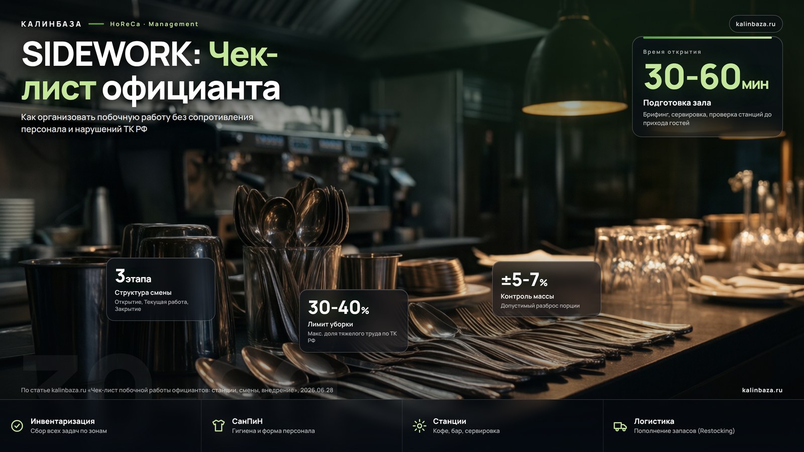 Инфографика: SIDEWORK Чек-лист официанта